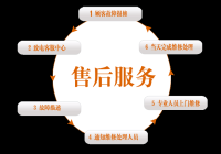 VOC智能指纹锁24小时厂家服务维修总部电话