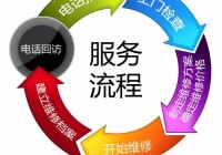 SIEMENS冰箱服务电话统一客服电话24小时客服热线